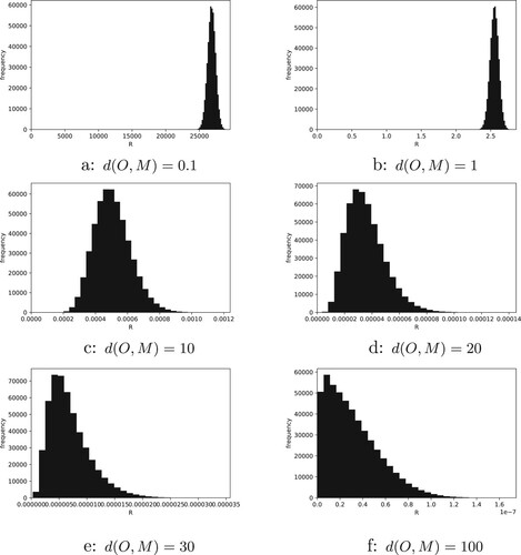 Figure 6. Distributions of r(αβ)