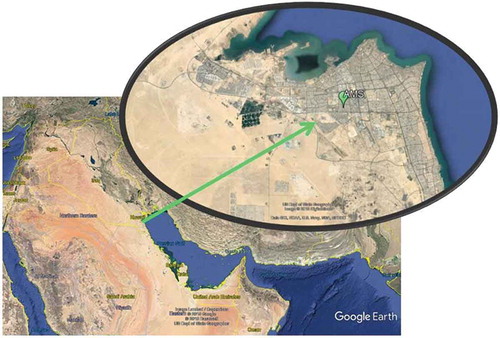 Figure 6. Location of Kuwait and Air Monitoring Station used in the study.
