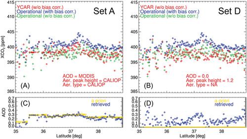 Figure 8. (Panel A, B) Same with Figure 6, but over Seoul in 17 Oct. 2015. (Panel C, D) a priori (yellow) and retrieved (blue) AOD in the YCAR algorithm.