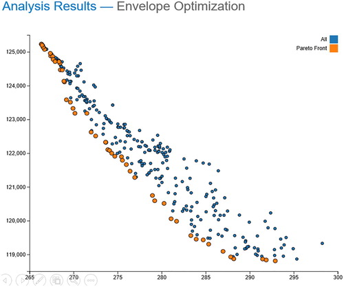 Figure 9. Interactive XY plot with Pareto frontier of annual total energy (gigajoules) vs. envelope cost (dollars).