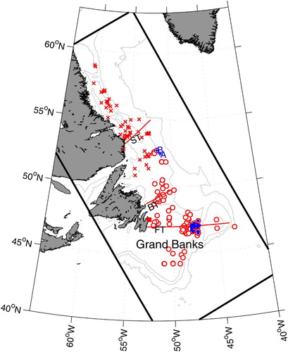 Fig. 2 Sites of moored measurements from 1979 to 2010 used in the model evaluation. The 200, 1000, and 3000 m isobaths are also shown. The two blue plus signs (sites A and B) indicate the locations where the model and observational current profiles are compared. The solid blue squares are monthly mean current observations at different depths. The open red circles and the red crosses are observational temperature sites at different depths over the Newfoundland Shelf and the Labrador Shelf, respectively. The solid red square indicates the location of Station 27 where temperature and salinity were observed. ST, BT, and FT are the Seal Island, Bonavista, and Flemish Cap Transects, respectively. The thick black line is the model boundary.