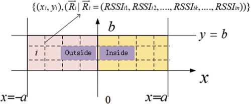 Figure 4. Monitoring area schematic diagram.