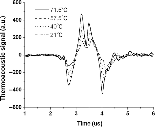 Figure 3. Waveforms of the microwave-induced acoustic pressure for water at various temperatures.