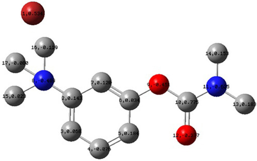 Figure 10 Mulliken atomic charges of neostigmine.