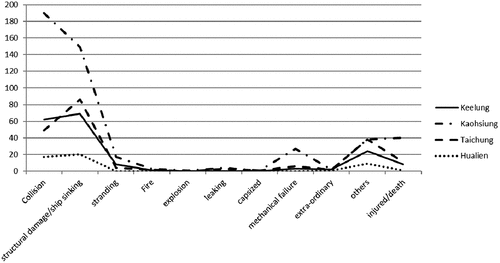 Figure 2. Distribution of output variables