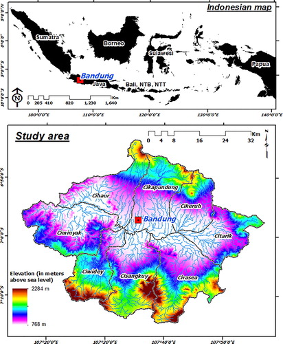 Figure 1. The research area in the Upper Citarum watershed, West Java Province, Indonesia.