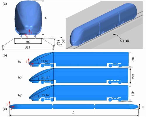 Figure 2. Train models: (a) front and overall elevation, (b) side elevation, and (c) vertical view (unit: mm).