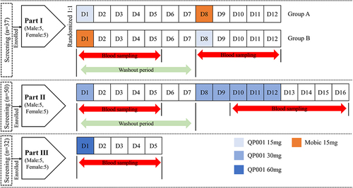 Figure 1 The trial flow chart.