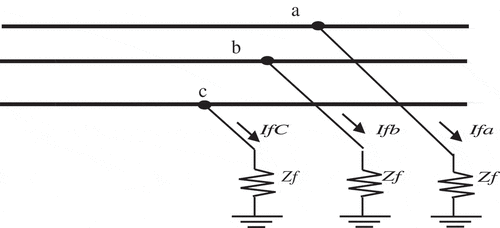 Figure 1. Three phase balanced fault