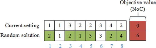 Figure 8. Calculating value of second objective function (NoC) for a random solution.