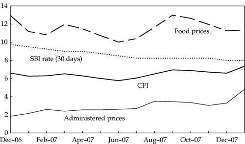 FIGURE 4.  Inflation and the Monetary Policy Interest Rate (% p.a.) Source: CEIC Asia Database.