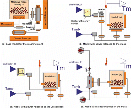 Figure 2. Examples of mashing plant models.