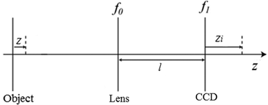 Figure 7 Geometry of the reconstruction configuration.