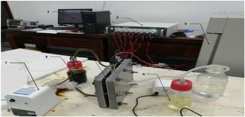 Figure 11. Experimental test equipment. 1. Microcomputer, 2. Tester, 3. Constant temperature test chamber, 4. Zinc iodide positive electrolyte, 5. Iodine zinc flow battery stack, 6. Negative electrolyte, 7. Circulating pump.