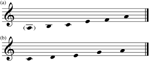 Figure 1 Asian Five-note Scale Forms used by Sculthorpe: (a) in scale (or hirajoshi koto tuning), being set class [01568], and (b) major pentatonic scale, being set class [02479].