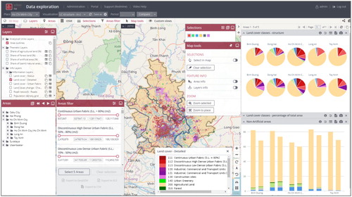 Figure 10. Visualisation and analysis of land use pattern and dynamics in Ho Chi Minh City.