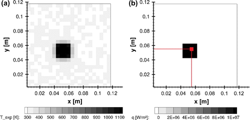 Figure 2. Case#1 (a) synthetic measurements and (b) exact heat flux at t=2.0 s.
