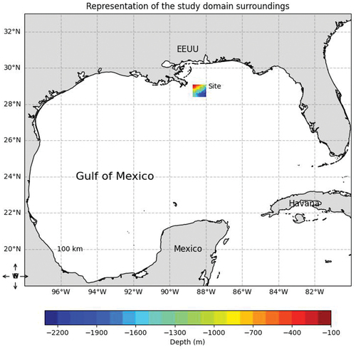 Figure 1. Representation of the study domain surroundings.