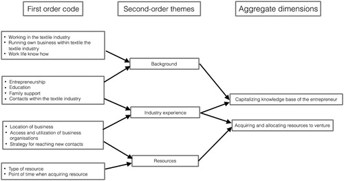 Figure 2. The coding strategy in this paper.