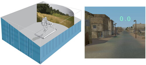 Figure 2. Mobile immersive cognitive environment (MICE, left) and example of the virtual-reality urban region (right).