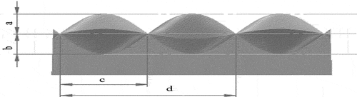 Figure 4. Dimensional (a, b, c, d) geometric modelling.