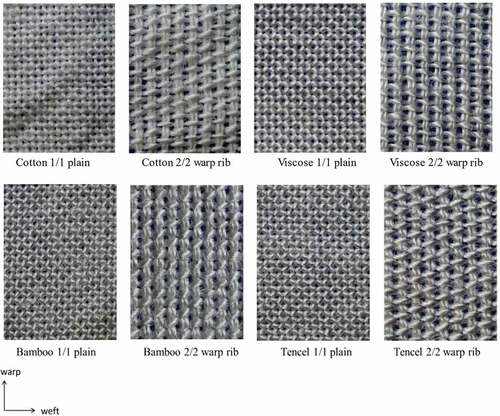 Figure 2. Microscopic images of woven fabrics.