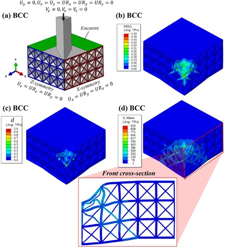 Figure 16. Demonstrating the numerical model setup and outputs obtained from simulating the BCC plate sandwich structure with an impact energy of 70 J, showing: (a) the computational model loading and boundary conditions, (b) the equivalent plastic strain contours (PEEQ), (c) the damage evolution parameter, and (d) the Mises stress contours.