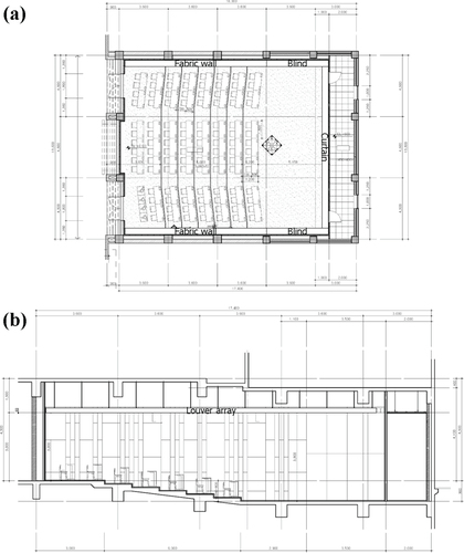 Figure 2. Drawing of physical space for providing immersive environment (a) Floor plan (b) Cross section.