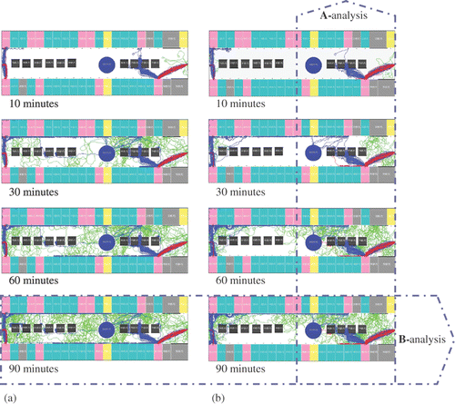 Figure 7. Simulation results. (a) Setting the horizontal visual distance as 30 m and visual angle as 90°. (b) Setting the horizontal visual distance as 10 m and visual angle as 120°.