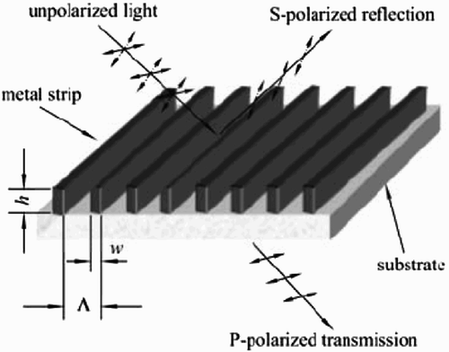 Figure 2. Schematic of the subwavelength aluminum wire grating.