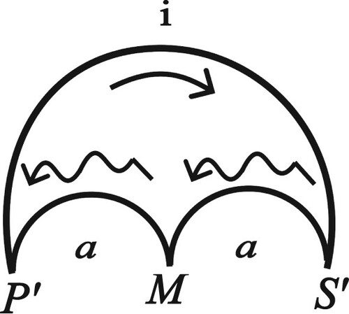 Figure 27.  