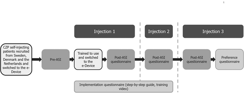 Figure 2. Study outline.