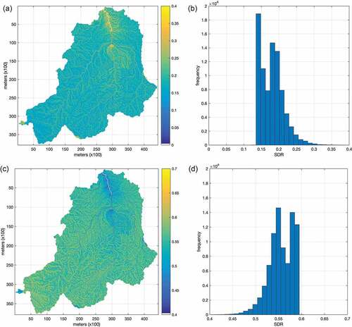 Figure 7. Distributed values of SDR, obtained by implementing the methodology of Borselli et al. (Citation2008), and associated histograms for: (a)–(b) wet and (c)–(d) dry seasons.