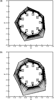 FIGURE 11 Estimated ice shape for higher desired temperatures along 1, 2, 3, medium along 4, 5, 6 and lower along 7, 8, 9: (a) lower temperature increment; (b) higher temperature increment.