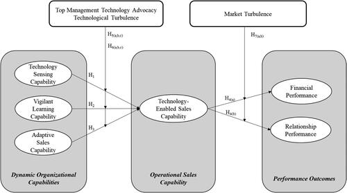 Figure 1. Proposed framework.