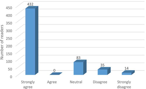 Figure 6. Sufficiency of reader hours.