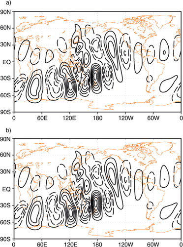Fig. 3 Meridional wind fields after 15-day time evolution of the initial perturbation for (a) TLM and (b) difference of ‘perturbed’ and ‘unperturbed’ non-linear models. Contours are shown with 0.5 ms−1 intervals without the zero contours.