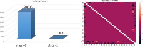 Figure 6. The distribution of data categories.