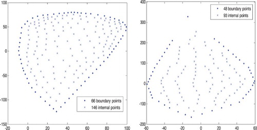 Figure 3. The 212 points that used to construct a global MRBF for the Anthurium leaf (left figure). The figure on the right represents the 141 points that used to construct a global MRBF for the Frangipani leaf.