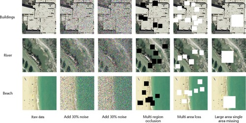 Figure 5. The incomplete dataset.