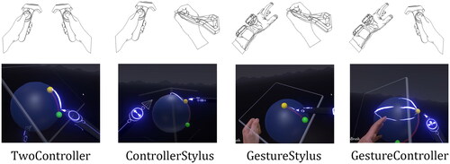 Figure 4. Schematics of four conditions (up) and screenshots of our four interaction methods running in VR (down).