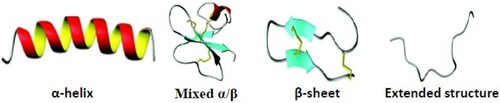 Figure 2. Various structures of AMPs.