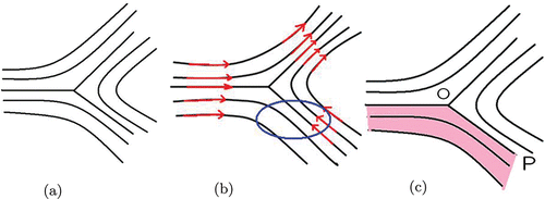 Figure 2. An index defect.