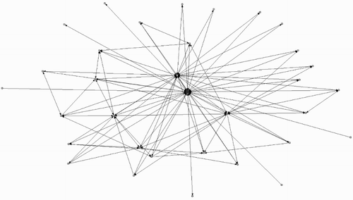 Figure 4. Contributor (ID 37383), 23 contributions, in-degree 43, out-degree 31.