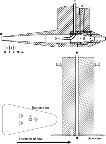FIG. 1 (Top) Diagram of the near-isokinetic inlet with letters denoting the primary diffuser (a), secondary diffuser (b), flow to the SP2 (c), exhaust port (d), and differential pressure ports (e) taken from Schwarz et al. (Citation2006). (Bottom) Diagram of the perpendicular inlet with letters denoting the inlet port (a) in the flat plate and on the pylon and the inlet line connecting to the SP2 (b). Both inlets are shown with the same scale and are configured with a similar pylon design with the sampling points separated from the fuselage by 30 cm.
