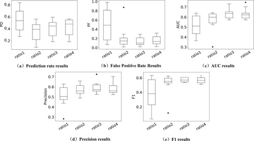 Figure 6. Experimental results of different active learning algorithms.