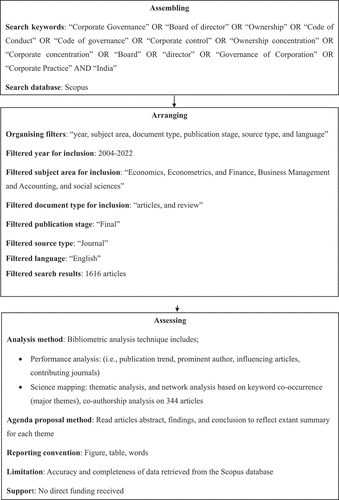 Figure 1. shows the “SPAR4 SLR” diagram .