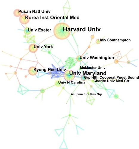 Figure 3 Map of institutions researching acupuncture for LBP from 1997 to 2016.