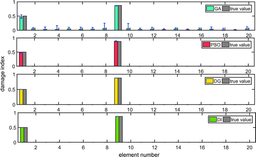 Figure 2. Damage detection results of beam case 1 without noise.