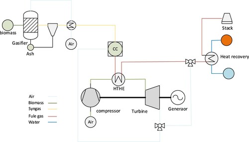 Figure 3. Schematic of the power plant.